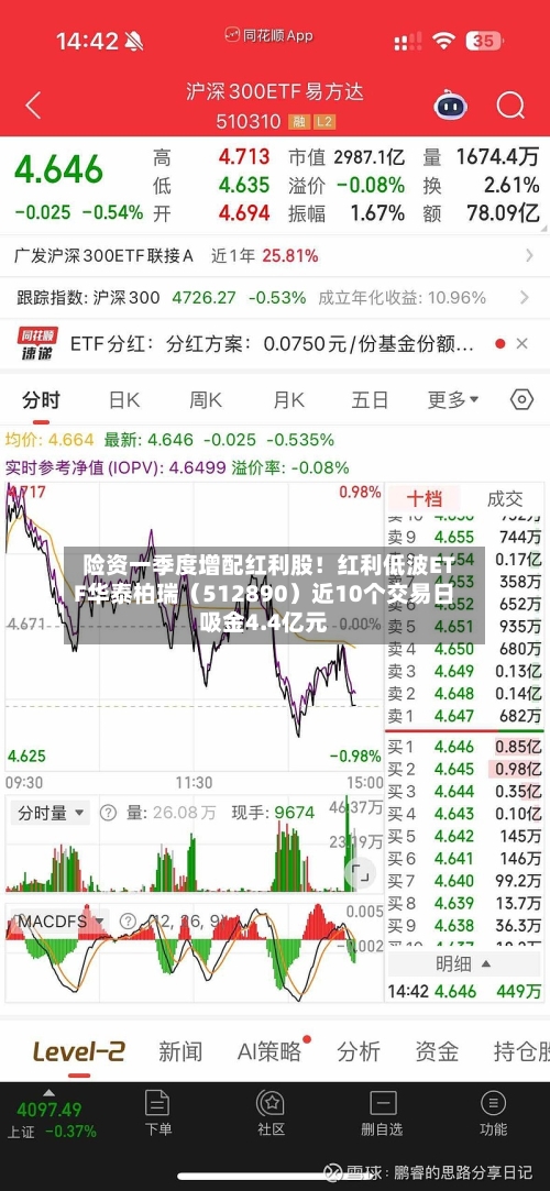 险资一季度增配红利股！红利低波ETF华泰柏瑞（512890）近10个交易日吸金4.4亿元