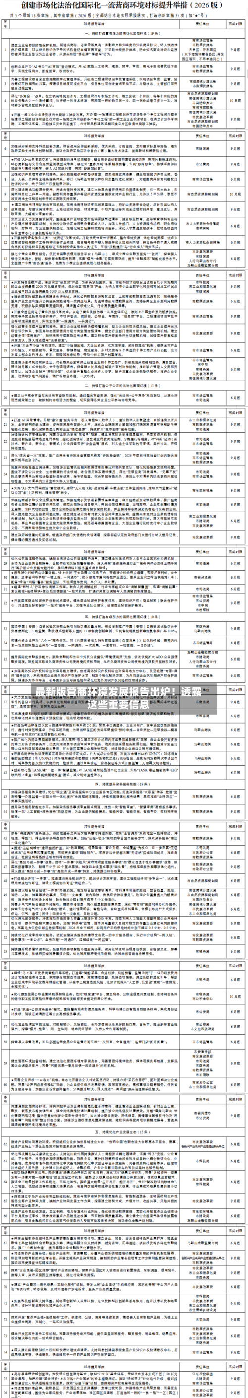最新版营商环境发展报告出炉！透露这些重要信息