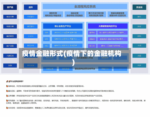 疫情金融形式(疫情下的金融机构)