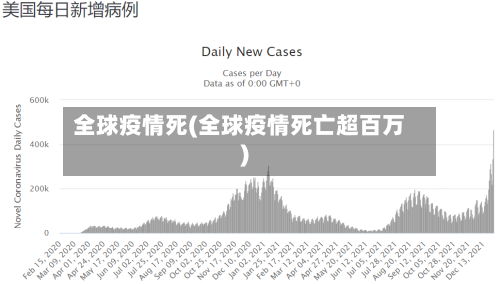 全球疫情死(全球疫情死亡超百万)