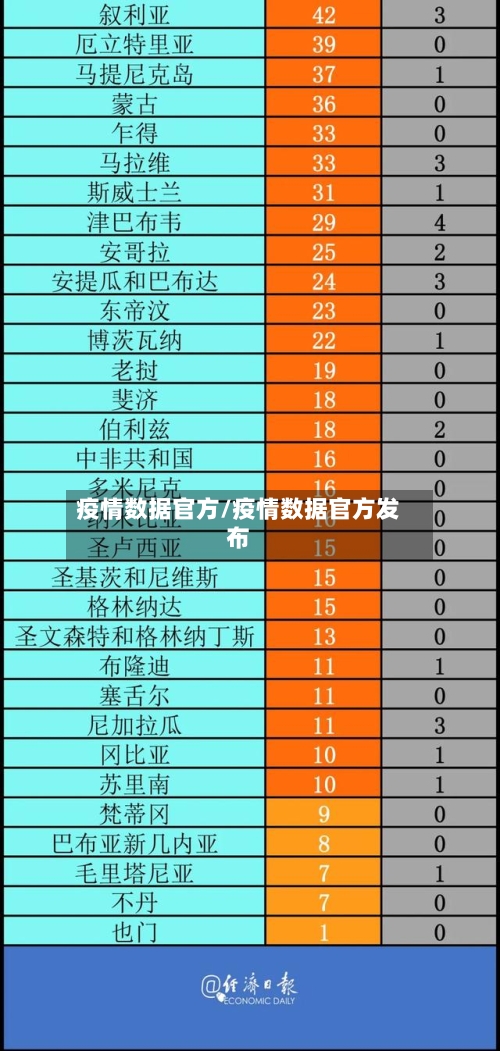 疫情数据官方/疫情数据官方发布