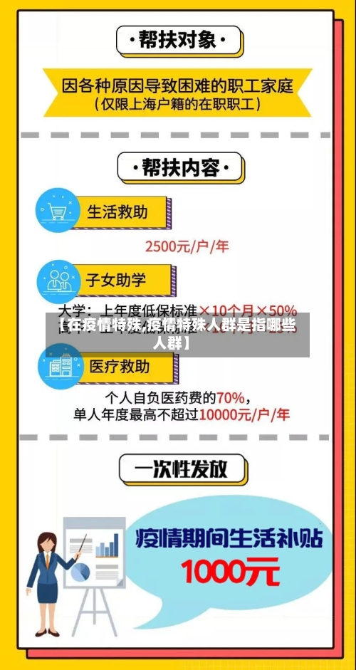 【在疫情特殊,疫情特殊人群是指哪些人群】