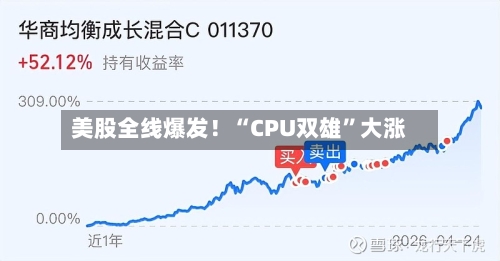 美股全线爆发！“CPU双雄”大涨