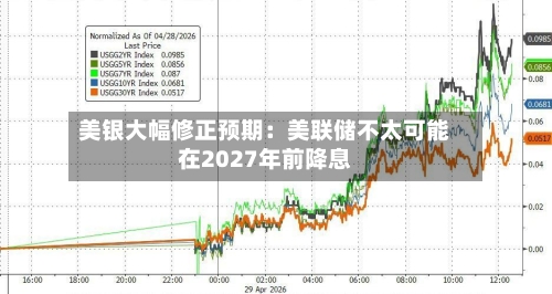 美银大幅修正预期：美联储不太可能在2027年前降息
