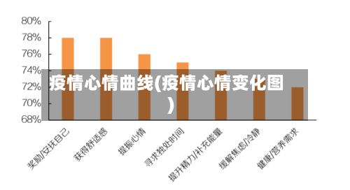 疫情心情曲线(疫情心情变化图)