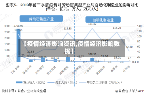 【疫情经济影响资讯,疫情经济影响数据】