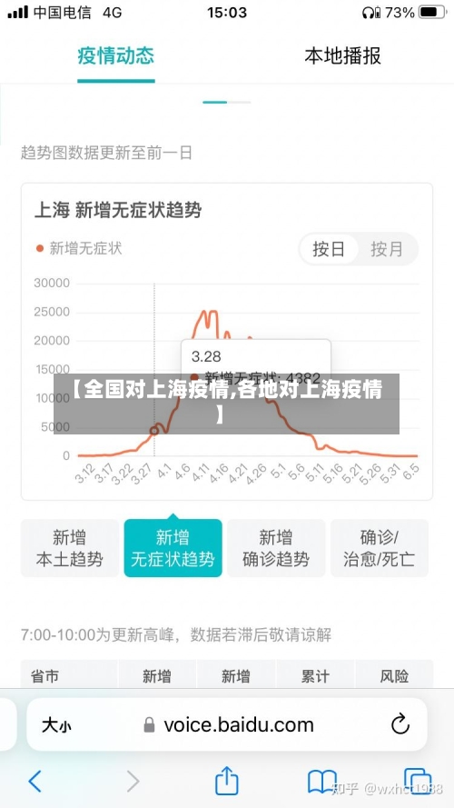 【全国对上海疫情,各地对上海疫情】
