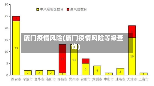 厦门疫情风险(厦门疫情风险等级查询)