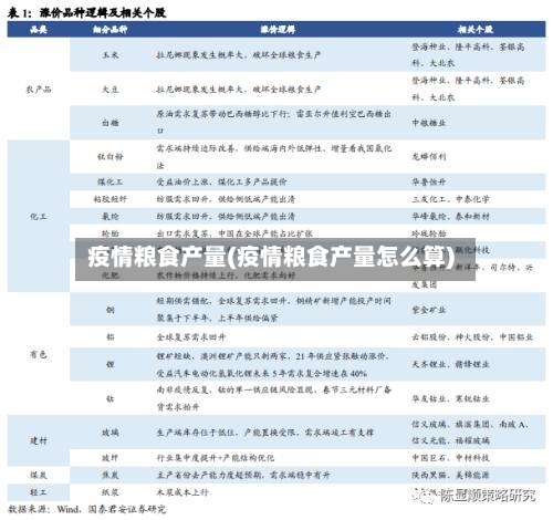 疫情粮食产量(疫情粮食产量怎么算)