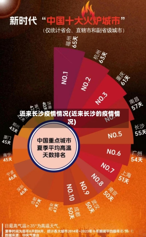 近来长沙疫情情况(近来长沙的疫情情况)