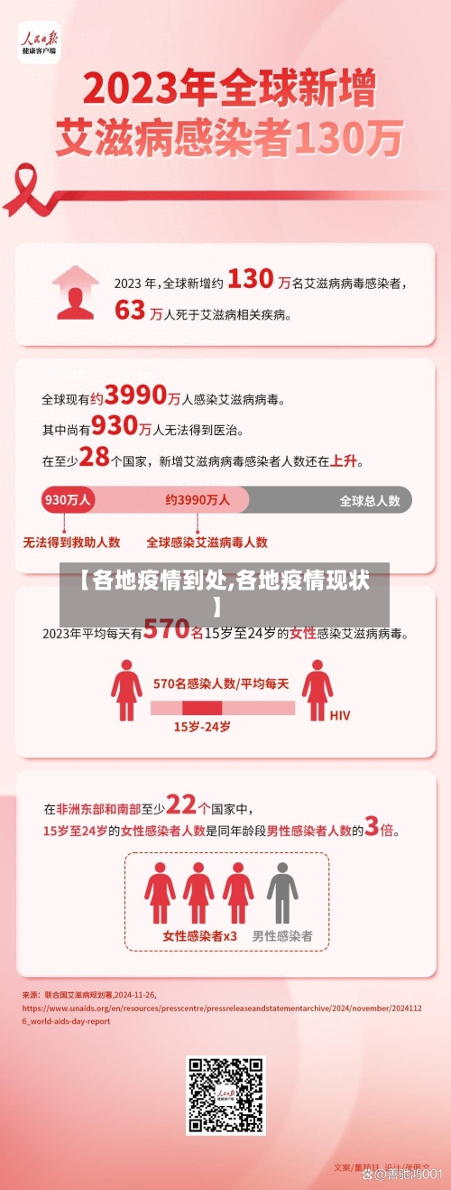 【各地疫情到处,各地疫情现状】