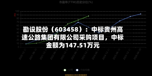 勘设股份（603458）：中标贵州高速公路集团有限公司采购项目，中标金额为147.51万元