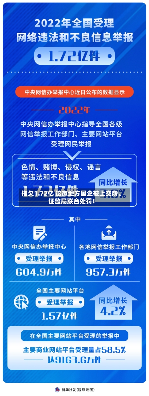 拖欠1.72亿 这家地方国企被上交所、证监局联合处罚!