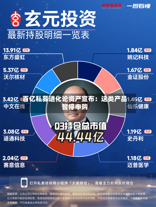 百亿私募进化论资产宣布：这类产品暂停申购